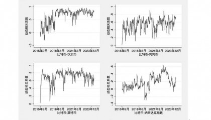张明： 加密货币对全球金融治理的挑战与应对