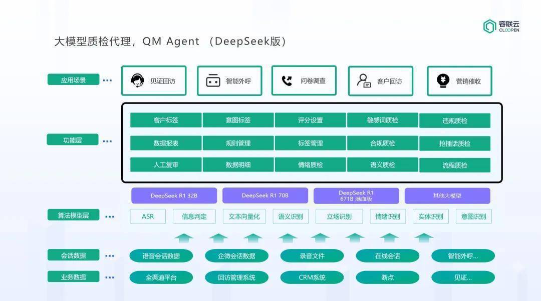 容联云质检,攻克金融复杂场景质检难题