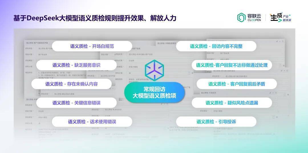容联云质检,攻克金融复杂场景质检难题