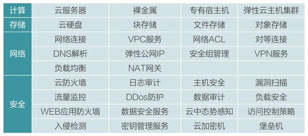 技术应用丨金电云助力数智金融发展