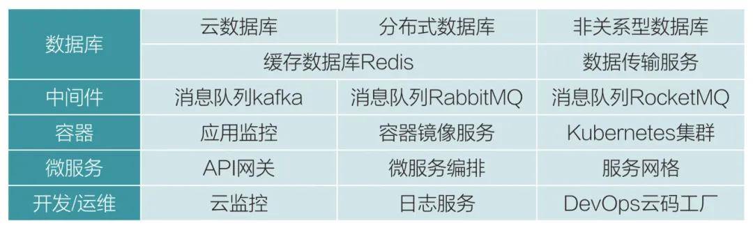 技术应用丨金电云助力数智金融发展