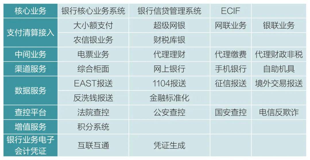 技术应用丨金电云助力数智金融发展