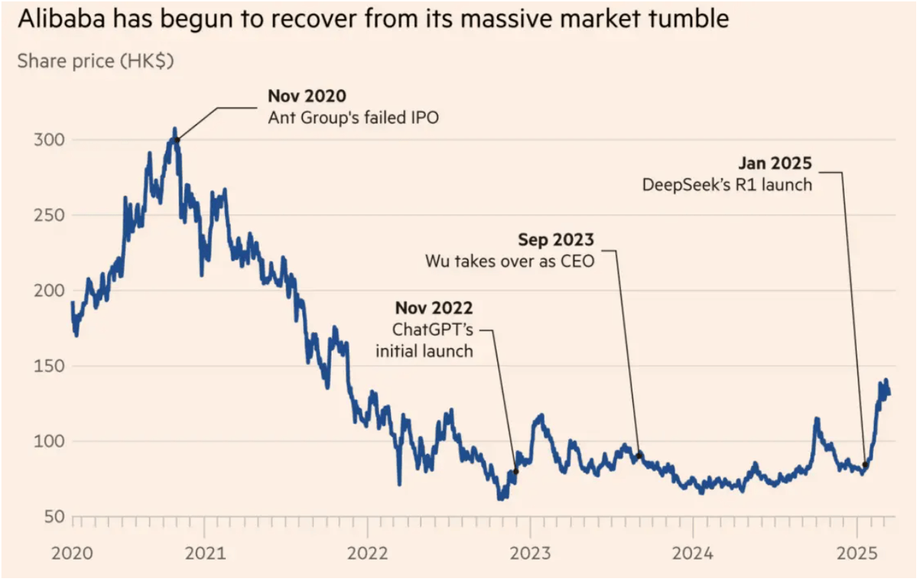 重磅!金融时报揭秘阿里AI转型:马云幕后操盘