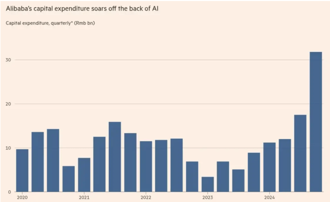 重磅!金融时报揭秘阿里AI转型:马云幕后操盘