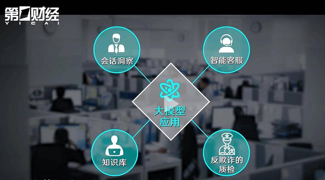 容联云创始人孙昌勋：金融大模型四大典型场景应用