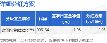 基金分红:富国金融债债券型基金3月27日分红