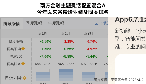 跌停！南方基金旗下1只基金持仓新力金融，合计持股比例0.86%