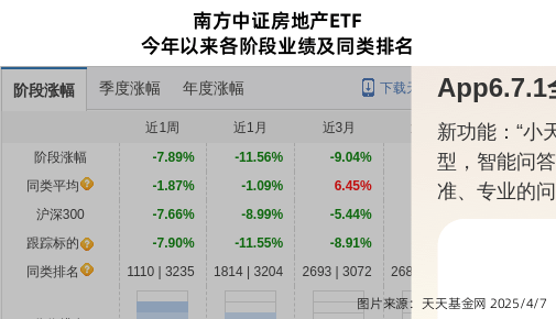 跌停!南方基金旗下1只基金持仓金 融 街,合计持股比例0.41%
