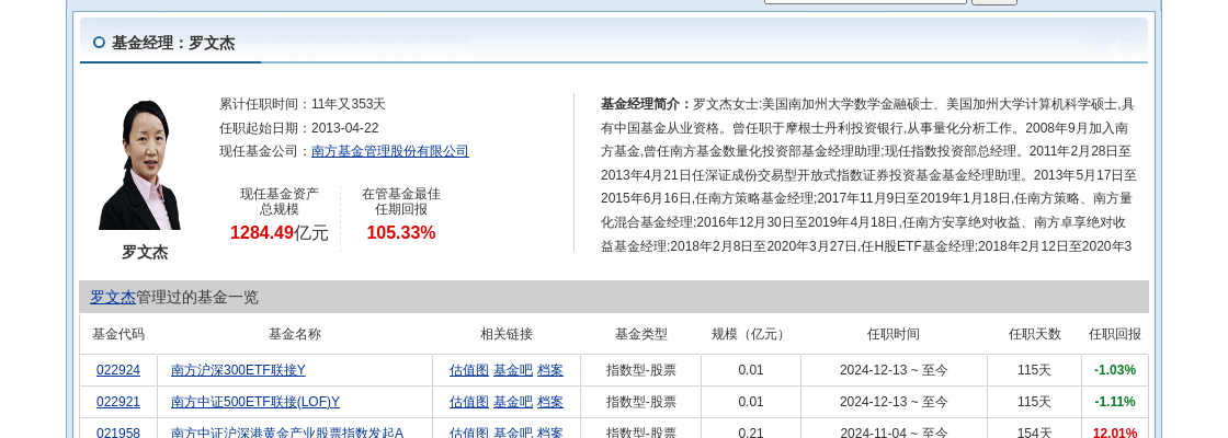 跌停!南方基金旗下1只基金持仓金 融 街,合计持股比例0.41%