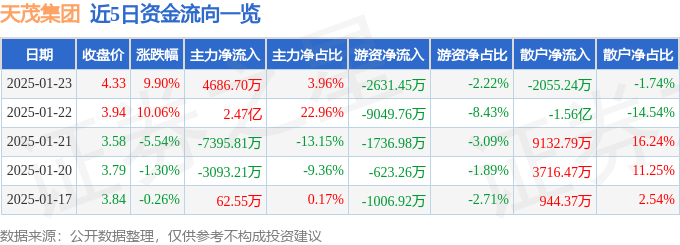 1月23日天茂集团涨停分析：保险，大金融概念热股