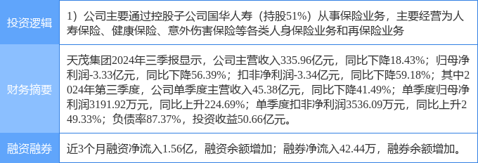 1月23日天茂集团涨停分析：保险，大金融概念热股