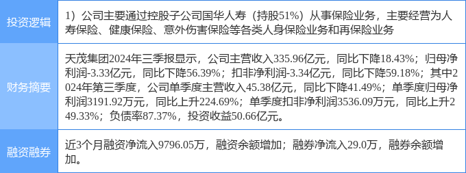 1月22日天茂集团涨停分析：保险，大金融概念热股