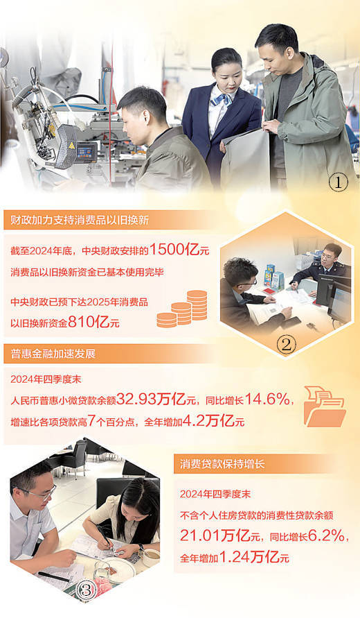 财税金融“组合拳”,打开消费新空间(财经眼)