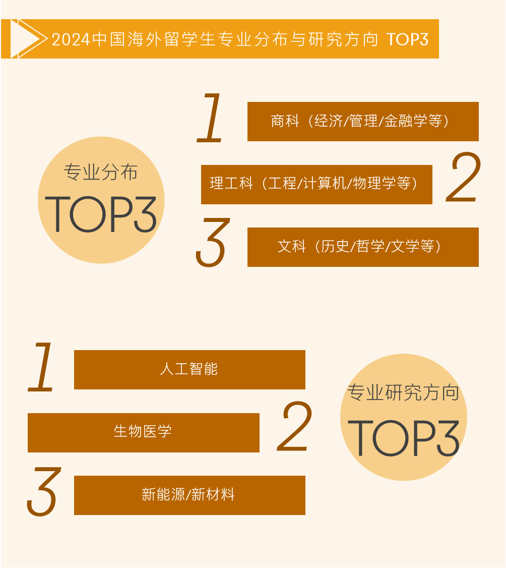 基础岗位博士起步？！卷上天的金融行业，还能冲进去吗？