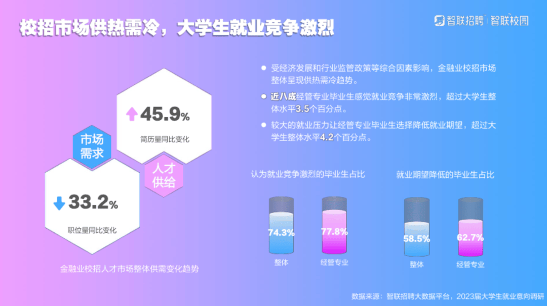 基础岗位博士起步？！卷上天的金融行业，还能冲进去吗？