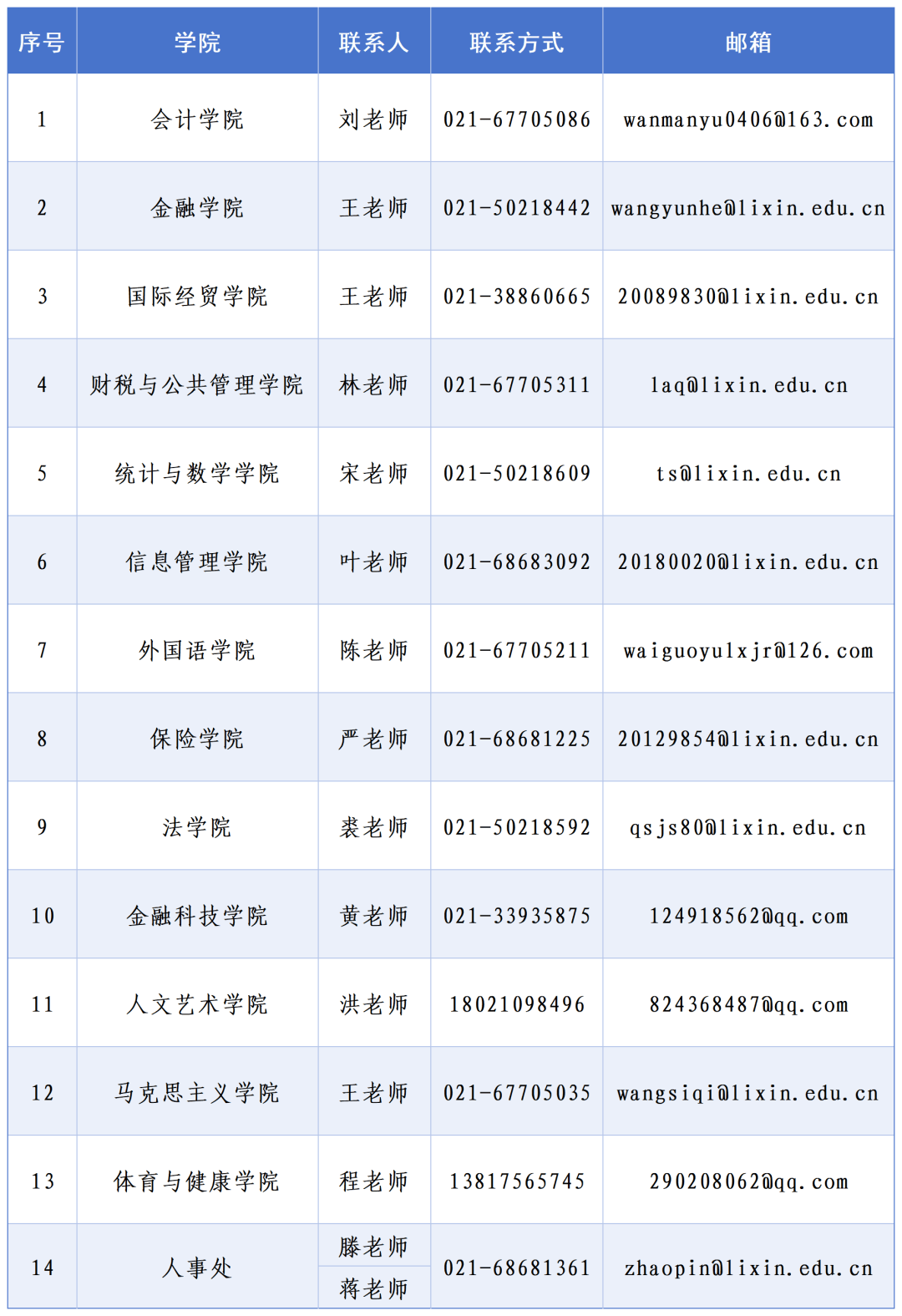 【就业】上海立信会计金融学院招聘教师岗位、辅导员岗位、其他专技和管理岗位,即日起报名
