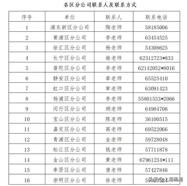 即日起报名！上海邮政代理金融岗位招聘来了