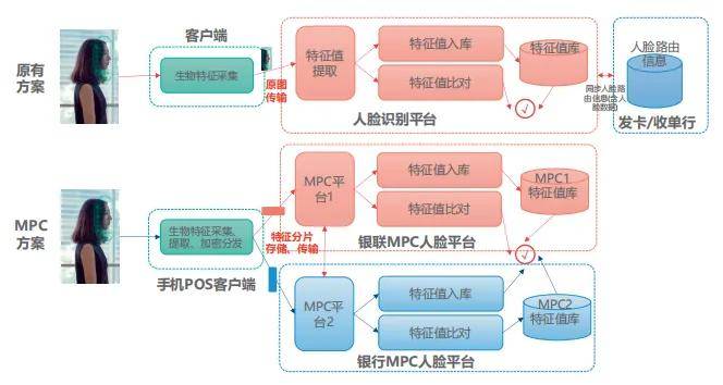 观点 | 隐私计算助力金融数据有序共享