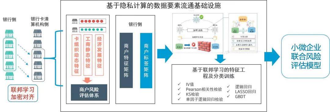 观点 | 隐私计算助力金融数据有序共享