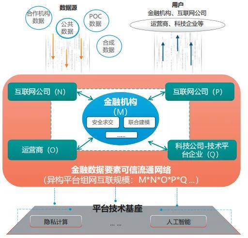 观点 | 隐私计算助力金融数据有序共享