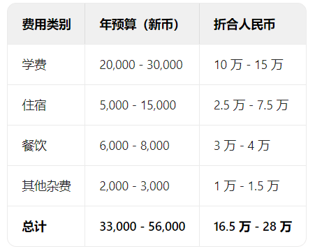 新加坡伦敦商业金融学院金融博士:入学门槛与年均 30 万 + 留学成本揭秘