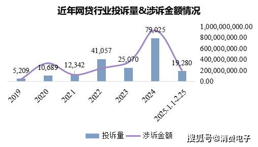 暴力高压催收、泄露隐私,分期乐、美团生活费、京东金融等平台被曝