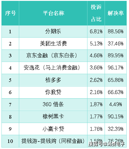暴力高压催收、泄露隐私,分期乐、美团生活费、京东金融等平台被曝