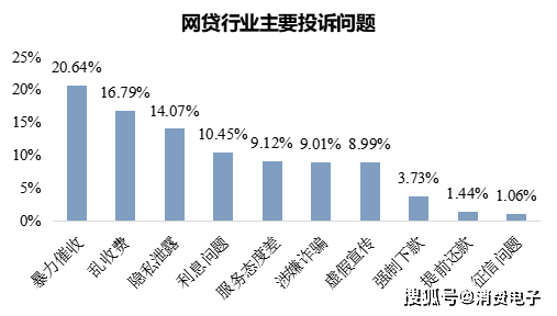 暴力高压催收、泄露隐私,分期乐、美团生活费、京东金融等平台被曝