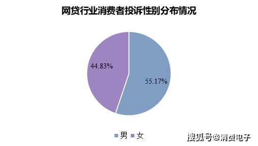暴力高压催收、泄露隐私,分期乐、美团生活费、京东金融等平台被曝