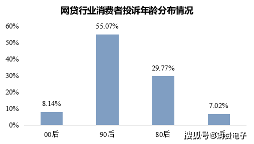 暴力高压催收、泄露隐私,分期乐、美团生活费、京东金融等平台被曝