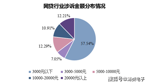 暴力高压催收、泄露隐私,分期乐、美团生活费、京东金融等平台被曝