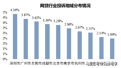 暴力高压催收、泄露隐私,分期乐、美团生活费、京东金融等平台被曝