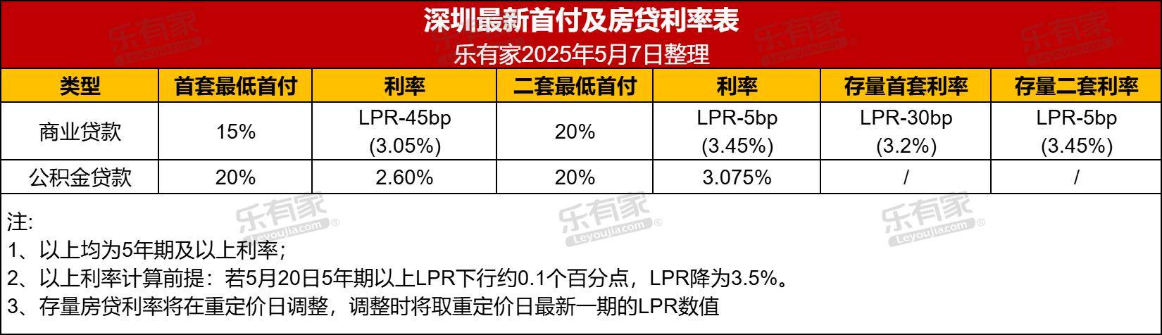 一揽子金融政策对楼市影响几何？800万房子利息可省18.4万