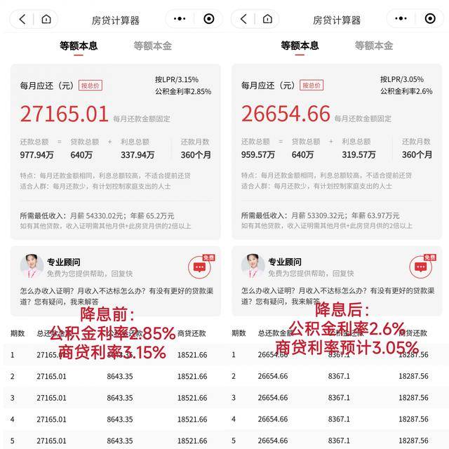 一揽子金融政策对楼市影响几何？800万房子利息可省18.4万