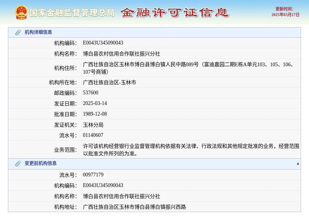 博白县农村信用合作联社振兴分社换发金融许可证,发证日期2025年3月14日