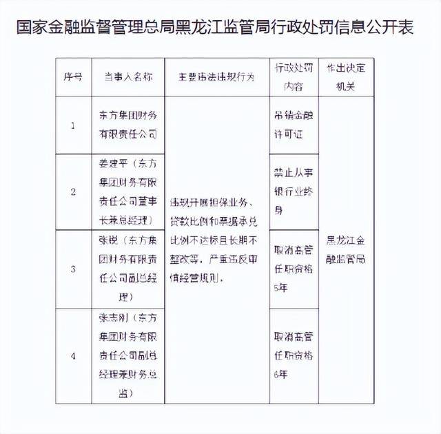 东方集团财务公司被吊销金融许可证 董事长姜建平被禁止终身