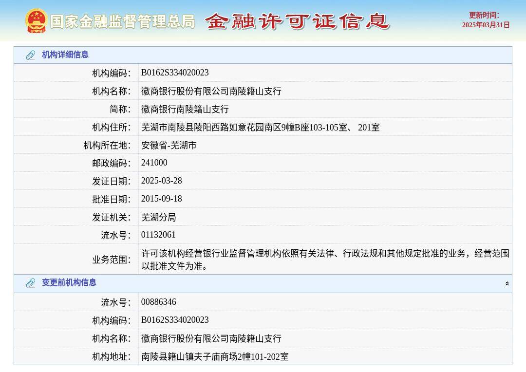 徽商银行股份有限公司南陵籍山支行换发金融许可证,发证日期2025年3月28日