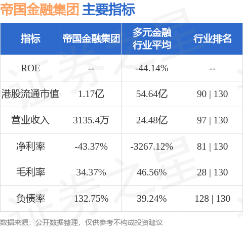 帝国金融集团(08029.HK)4月30日起短暂停牌 待刊发内幕消息