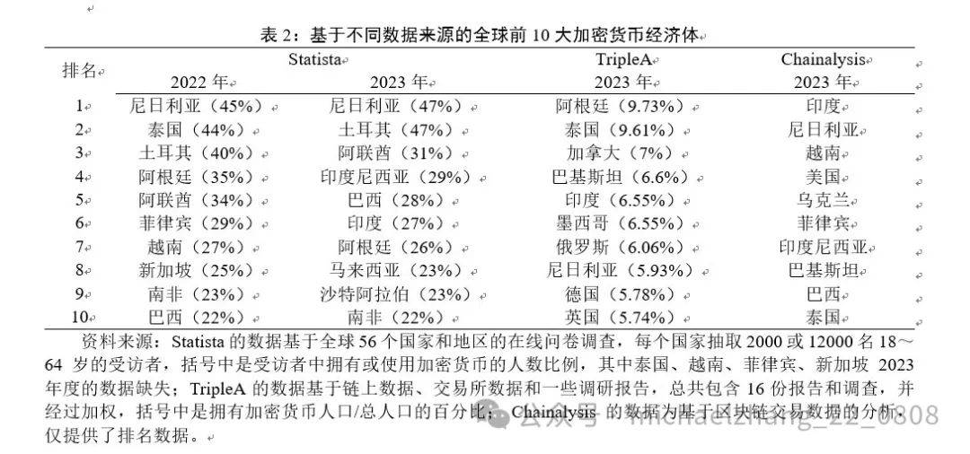 张明: 加密货币对全球金融治理的挑战与应对