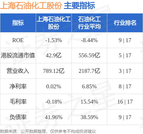 上海石油化工股份(00338.HK)拟于银行金融机构开展货币类金融衍生品保值计划