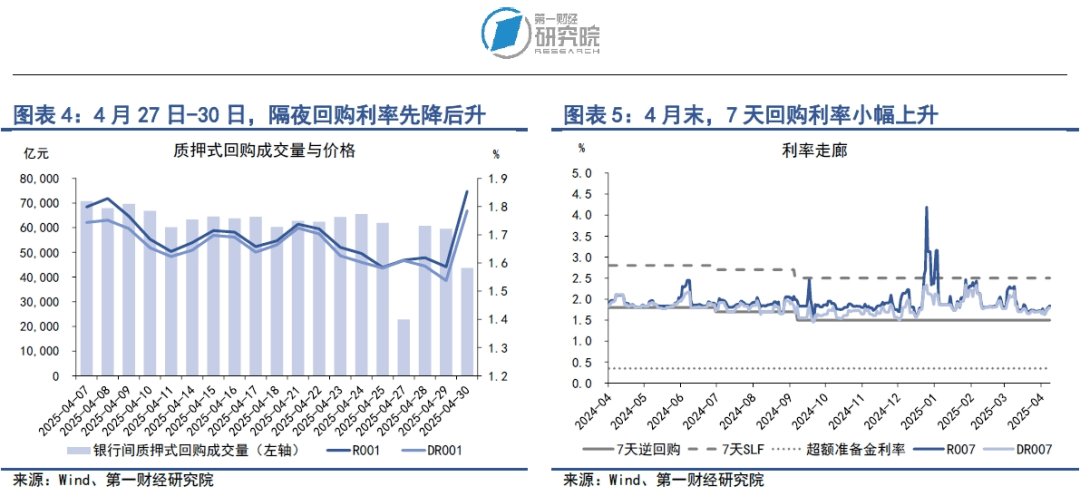 央行推出一揽子金融政策，结构性货币政策工具成主角 | 第一财经研究院中国金融条件指数周报