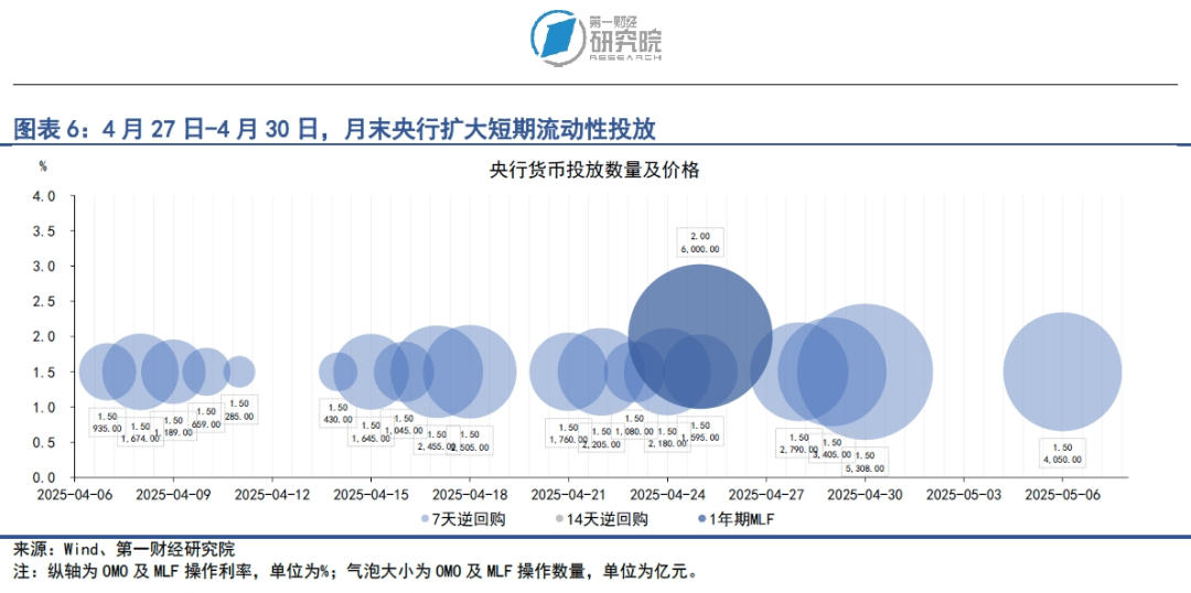 央行推出一揽子金融政策，结构性货币政策工具成主角 | 第一财经研究院中国金融条件指数周报