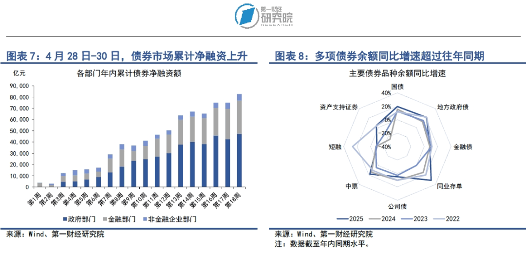 央行推出一揽子金融政策，结构性货币政策工具成主角 | 第一财经研究院中国金融条件指数周报
