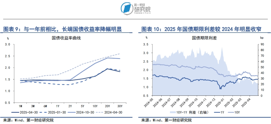 央行推出一揽子金融政策，结构性货币政策工具成主角 | 第一财经研究院中国金融条件指数周报