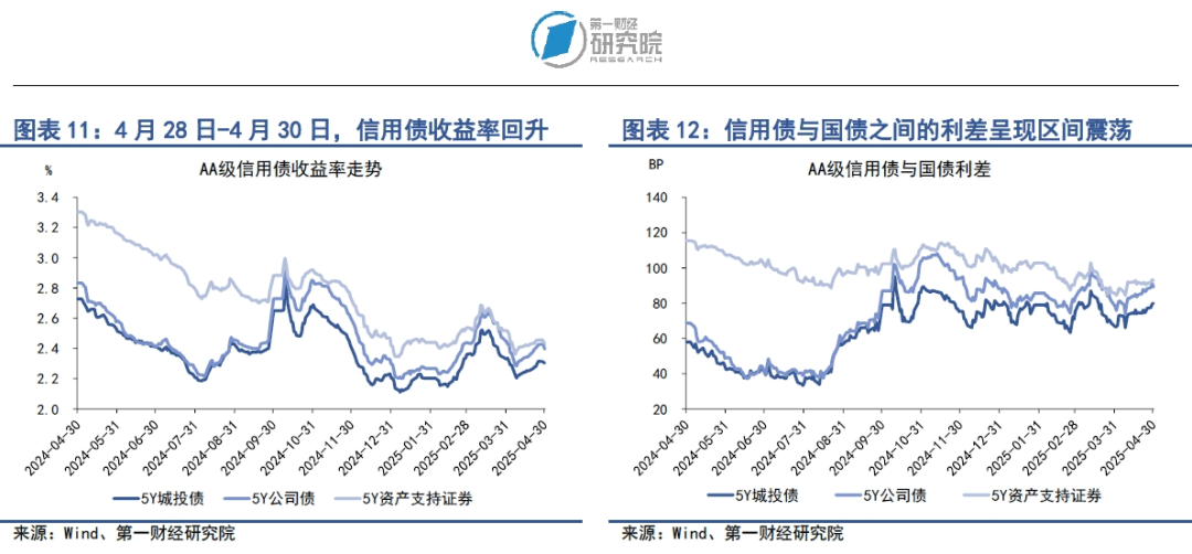 央行推出一揽子金融政策，结构性货币政策工具成主角 | 第一财经研究院中国金融条件指数周报