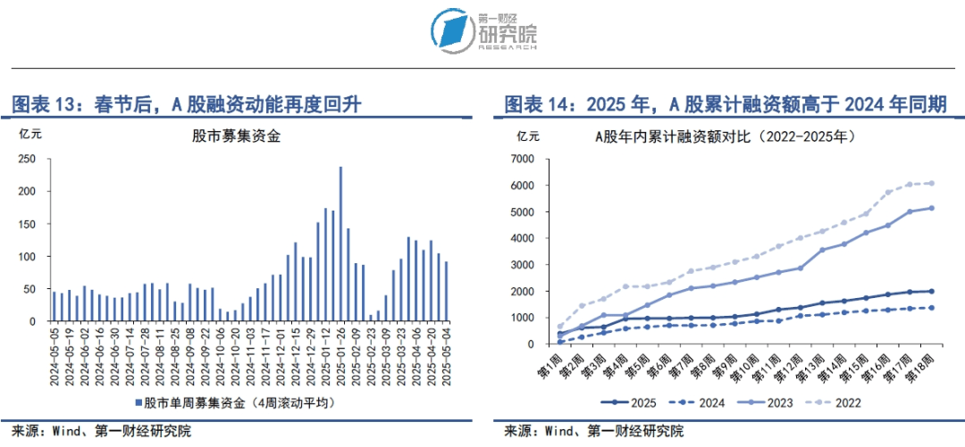 央行推出一揽子金融政策，结构性货币政策工具成主角 | 第一财经研究院中国金融条件指数周报