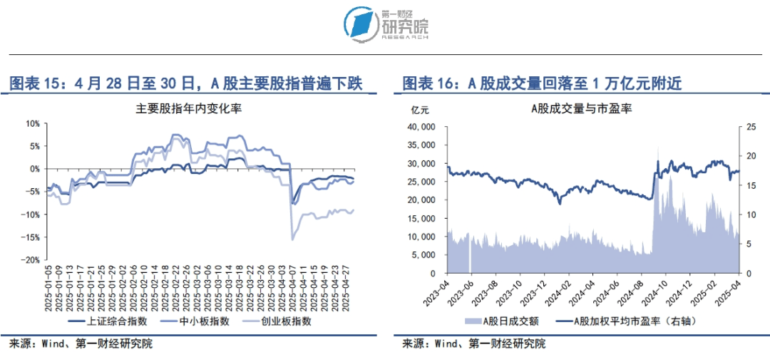 央行推出一揽子金融政策，结构性货币政策工具成主角 | 第一财经研究院中国金融条件指数周报