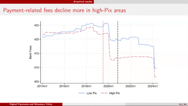【讲座回顾】北大数字金融Workshop第三讲 | Sergey Sarkisyan: 数字支付与货币政策传导