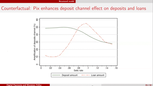 【讲座回顾】北大数字金融Workshop第三讲 | Sergey Sarkisyan: 数字支付与货币政策传导