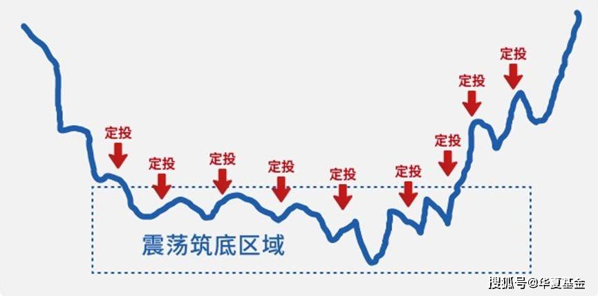 从现状偏见到养老焦虑:养老Y份额的行为金融学破局之道